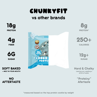 Cookie Monster – Single Cookie